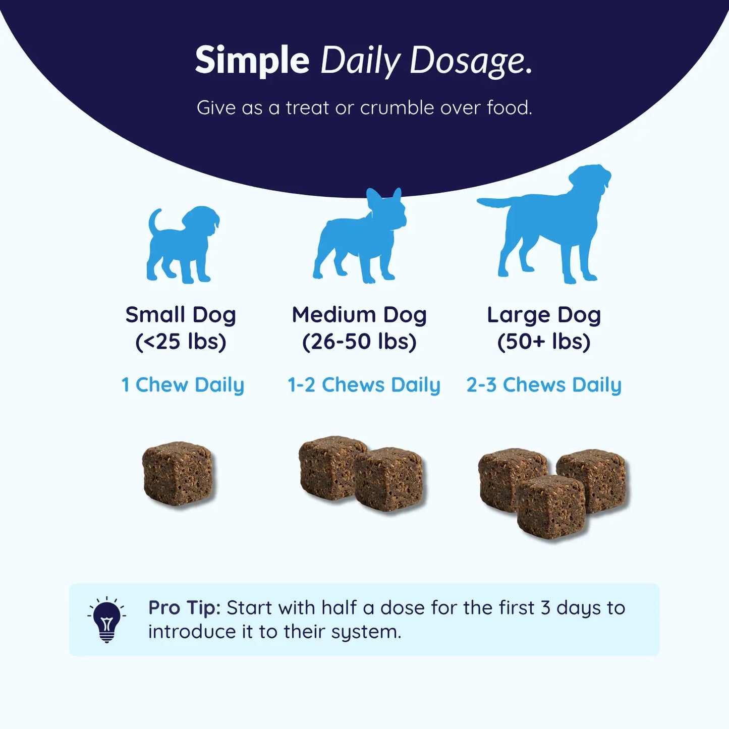 MrFluffyFriend™ - Healthy Skin Chews - Natural Omega-3 for Skin & Coat